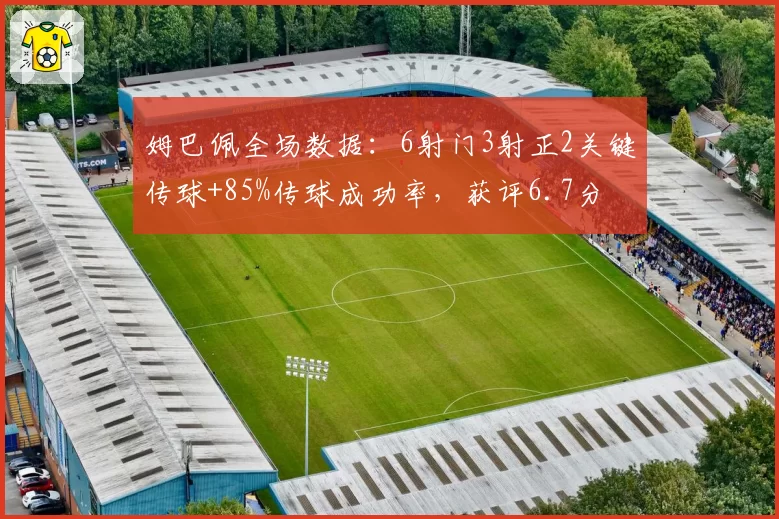 姆巴佩全场数据:6射门3射正2关键传球+85%传球成功率,获评6.7分